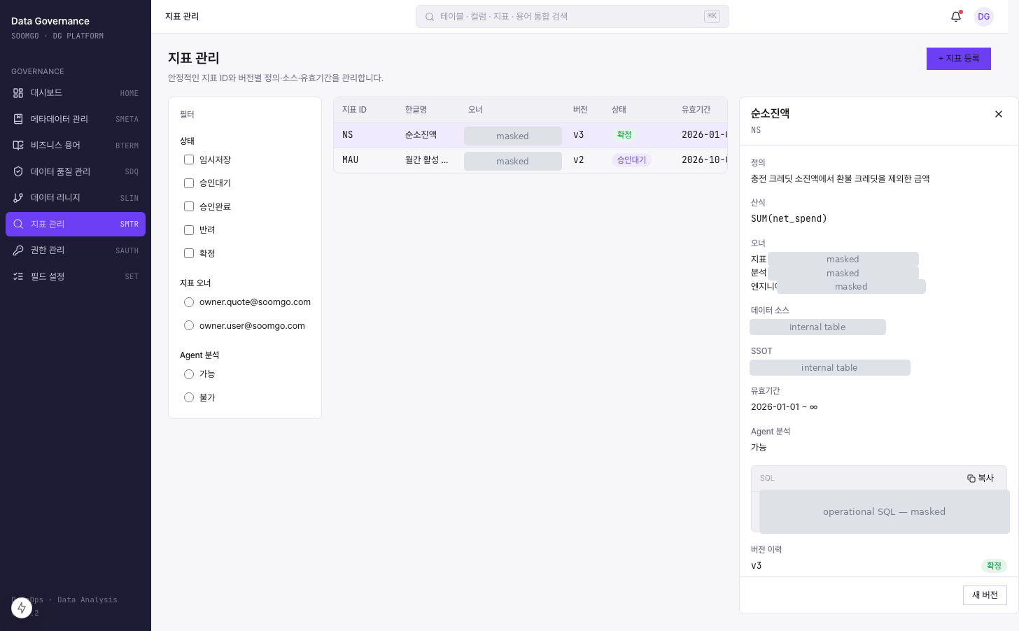 지표 상세 화면 — 정의, 산식, 오너, 기준 원천, 유효기간, 버전 이력